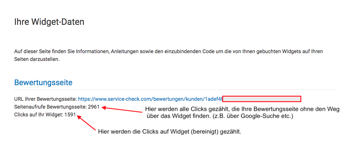 Dieses Zählwerk gibt Ihnen mehr Auskünfte über den Besuch Ihrer Bewertungsseite beim SERVICE-CHECK-Institut. Sehr interessant für Sie zu beobachten: Die Besucheranzahl, die nicht über Ihr Widget, sondern über andere Seiten/Kanäle diese Bewertungsseite aufrufen nimmt zu. Das bedeutet Ihre Bewertungsseite beim SERVICE-CHECK wirbt zusätzlich für Ihr Unternehmen.