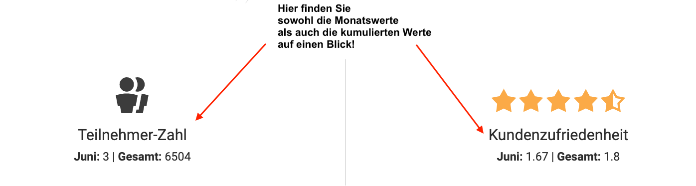 Sofort auf einen Blick den aktuellen Stand Ihres SERVICE-CHECKs erkennen! Einfach, schnell und täglich neu!